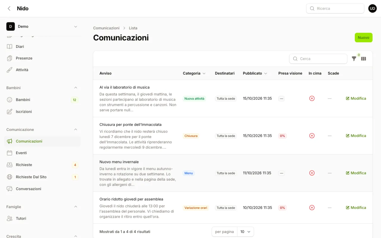 Elenco Comunicazioni nel gestionale con categoria, destinatari, pubblicazione e percentuale di presa visione