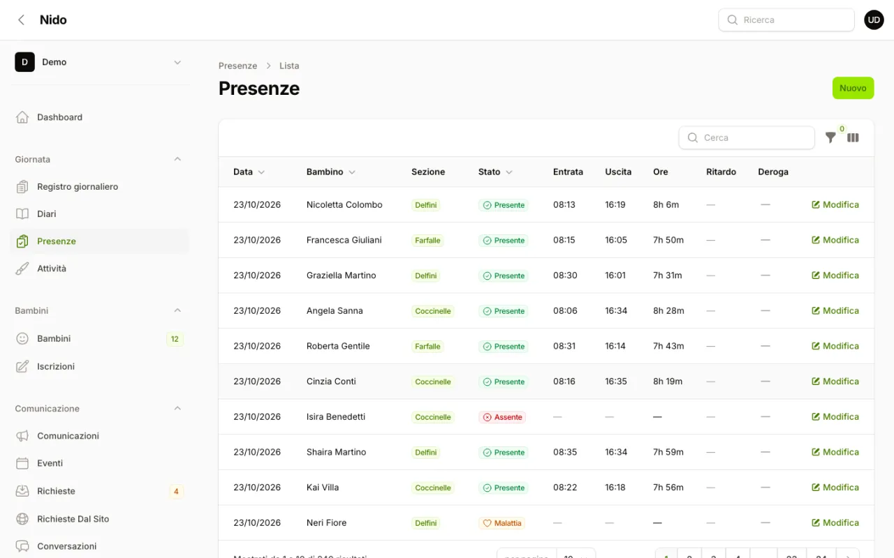 Storico delle presenze con data, bambino, sezione, stato, entrata, uscita, ore di permanenza, ritardo e deroga